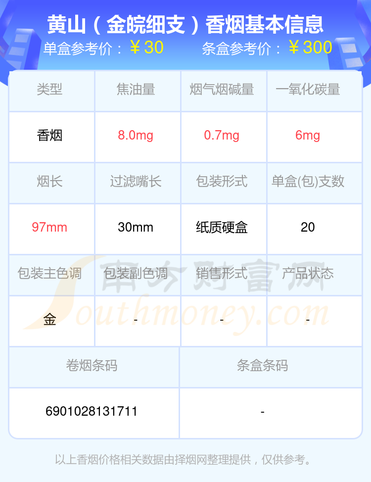 2024年20至30元左右的黄山香烟都有哪些？