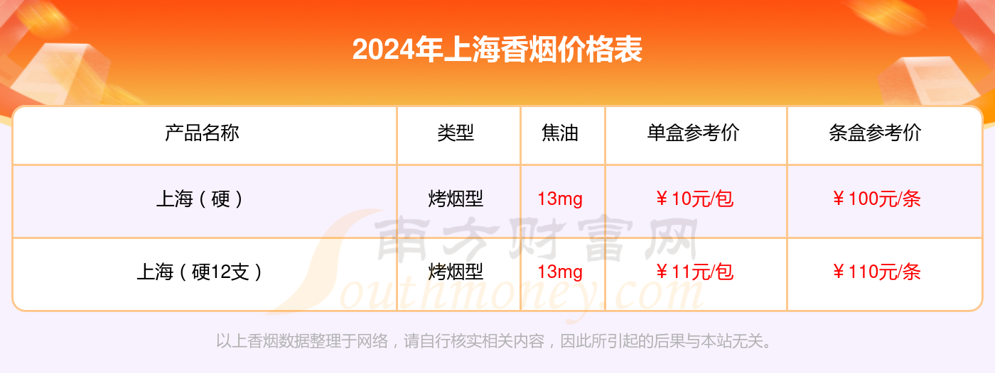 上海硬5支多少一条2024价格查询