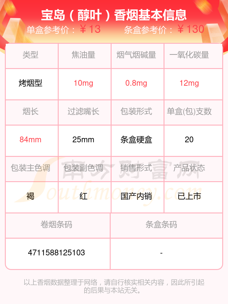 宝岛香烟烟碱量2mg以下的烟盘点