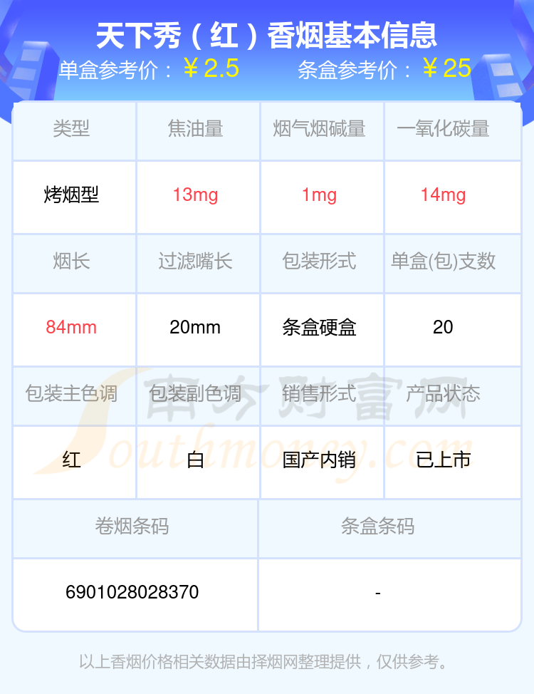 盘点烟碱量4mg以下的天下秀香烟_都有哪些？