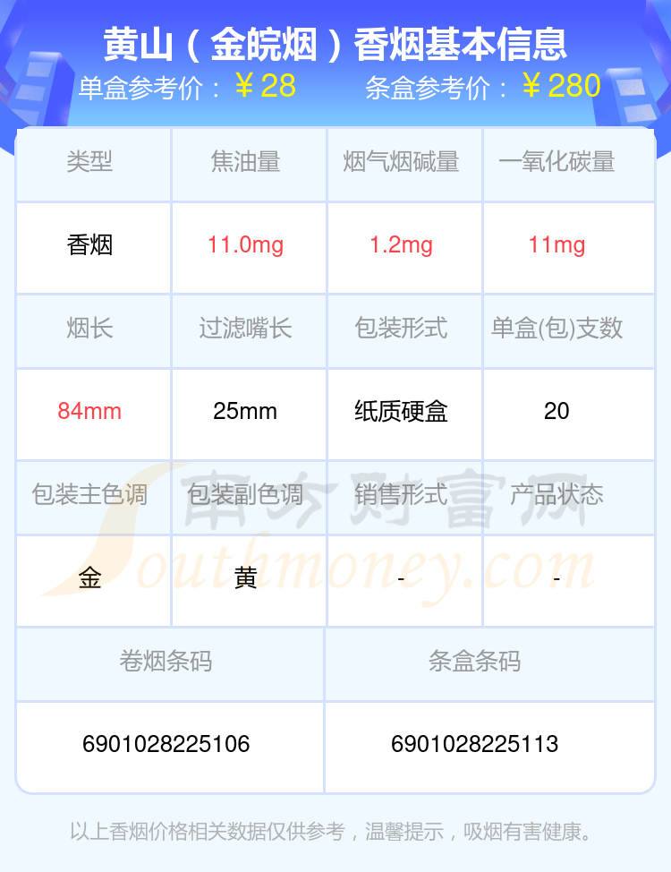 2024年20至30元左右的黄山香烟都有哪些？