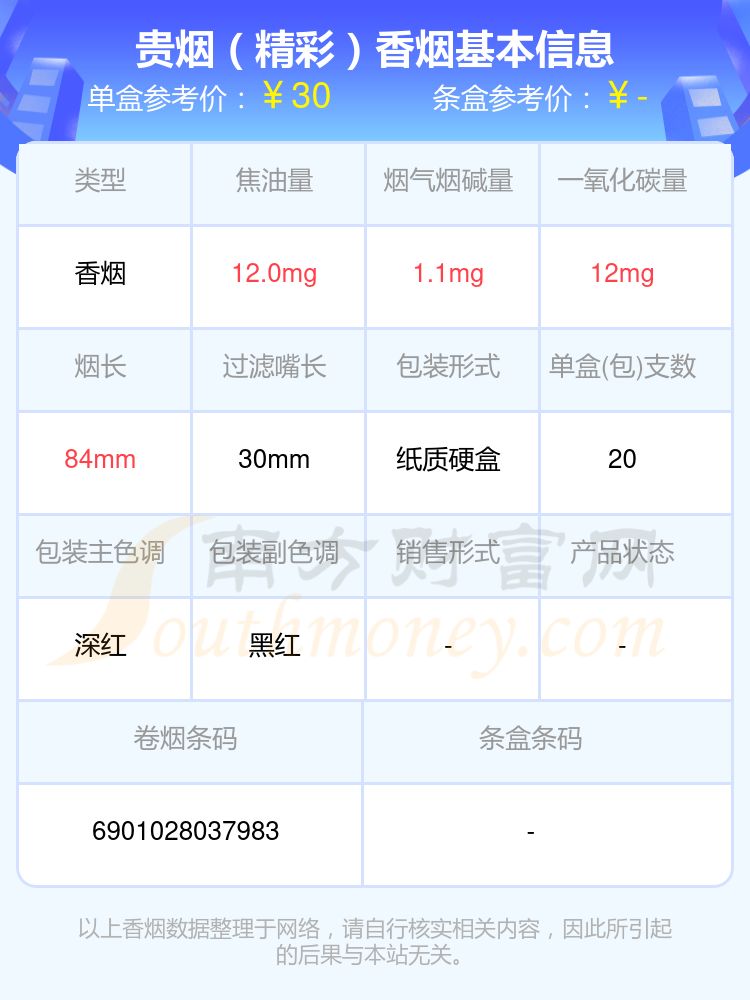 2024年焦油量8mg至15mg左右的贵烟香烟列表一览