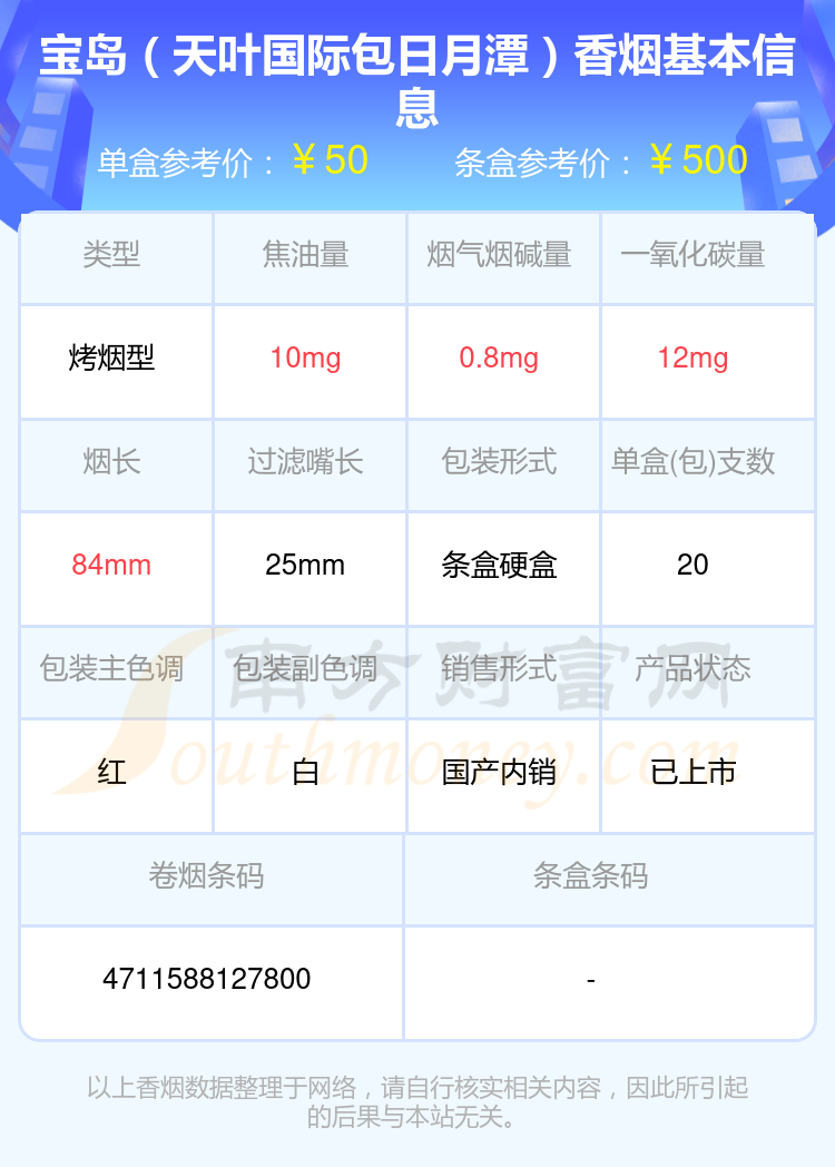 宝岛香烟烟碱量2mg以下的烟盘点