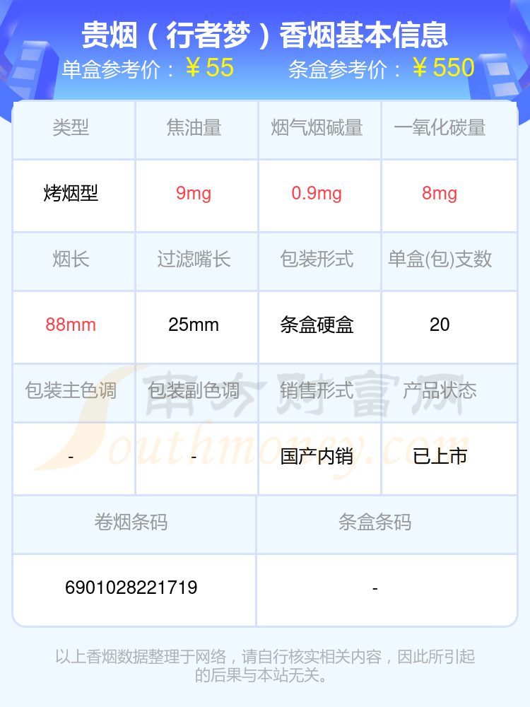 2024年焦油量8mg至15mg左右的贵烟香烟列表一览