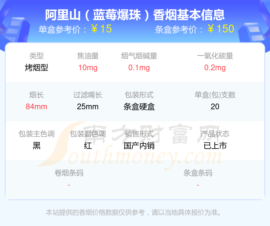 2024年尼古丁量0.5mg以下的阿里山香烟盘点