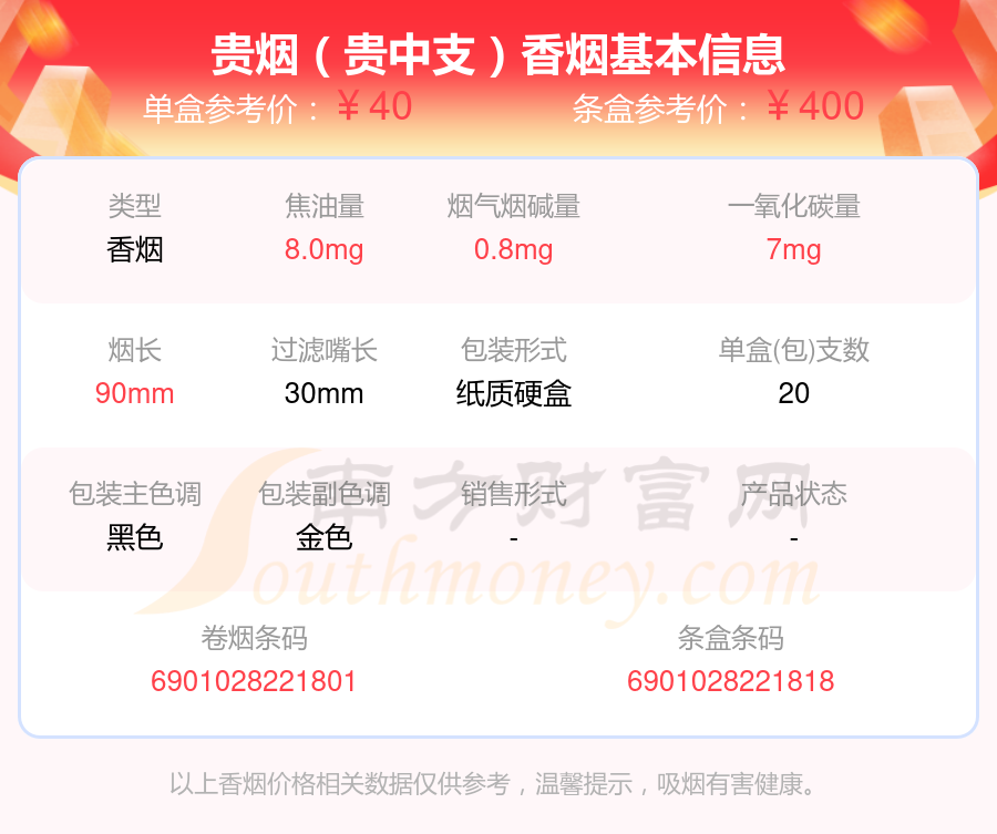 2024年焦油量8mg至15mg左右的贵烟香烟列表一览