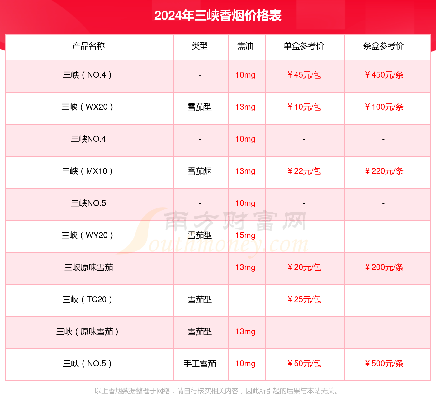 三峡MY10香烟多少一包2024价格一览