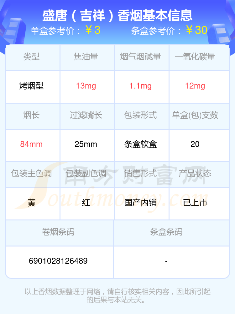 盛唐香烟焦油量8mg到15mg的烟一览表