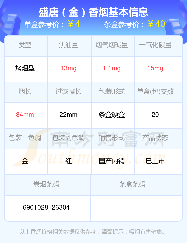 盛唐香烟焦油量8mg到15mg的烟一览表