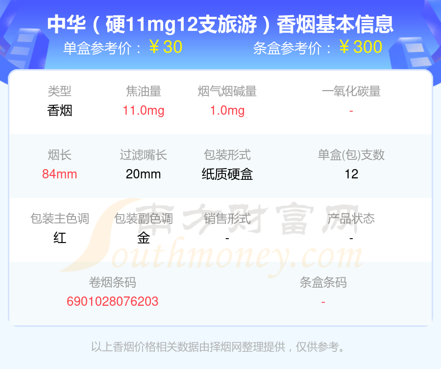 2024中华香烟价格表：烟碱量10mg以下的烟盘点