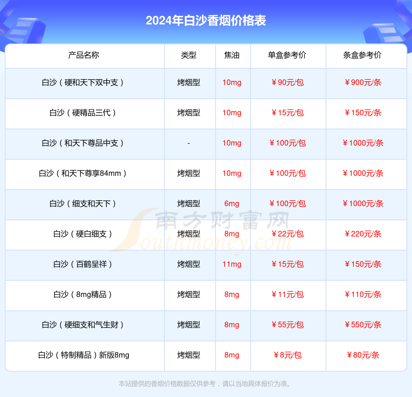 白沙硬紫瑞香烟多少一条2024价格一览