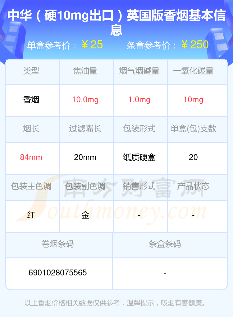 2024中华香烟价格表：烟碱量10mg以下的烟盘点