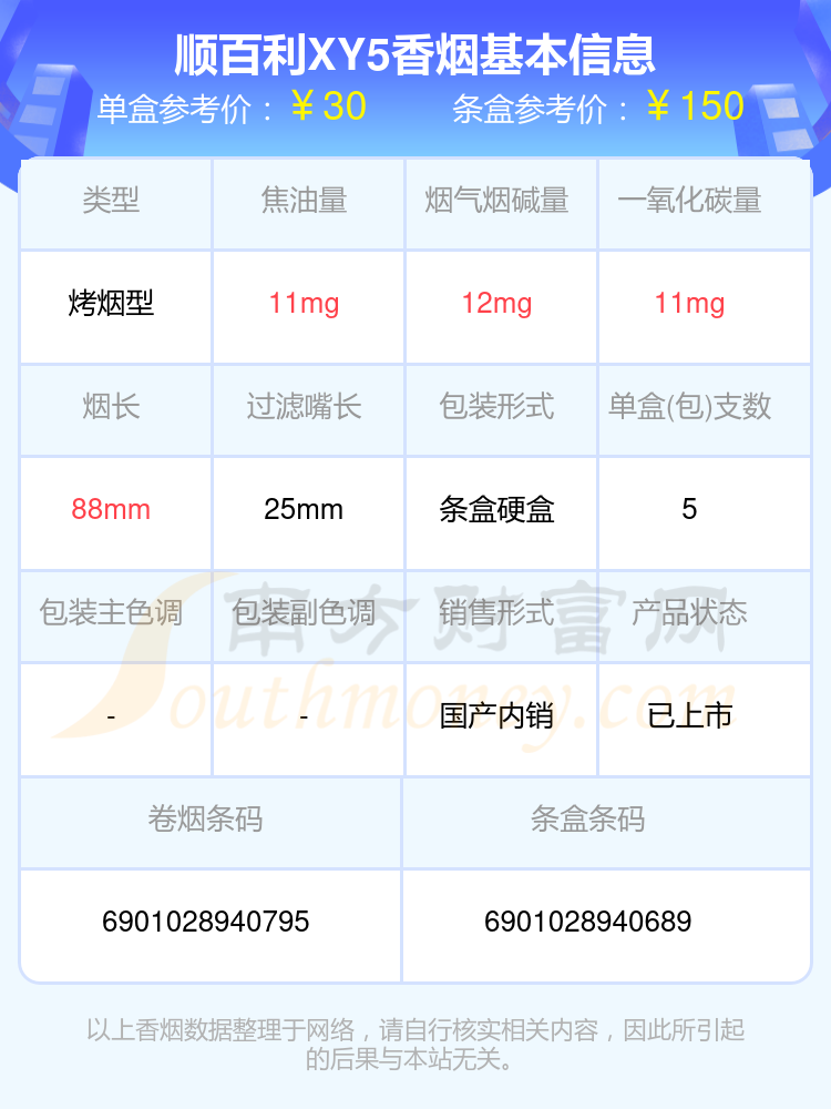 盘点！2024顺百利香烟20~60元的烟列表