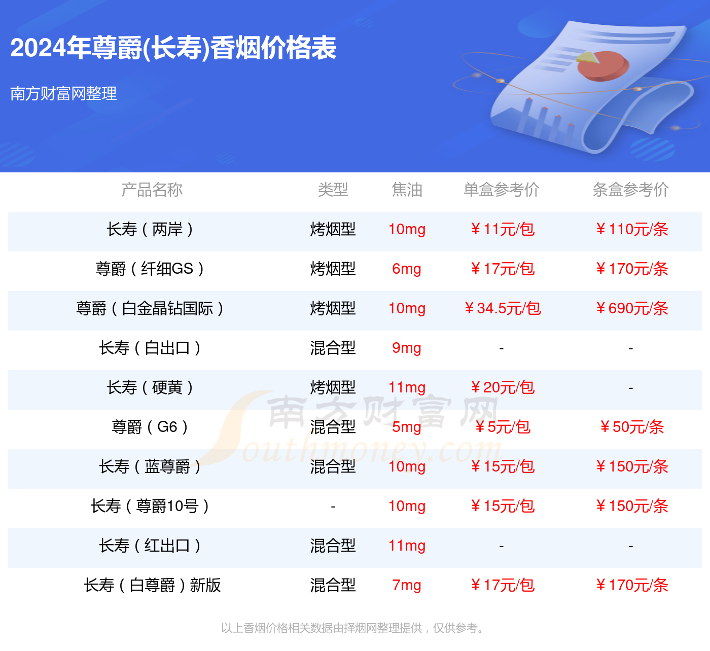 2024年长寿红香烟价格表查询（基本信息一览）