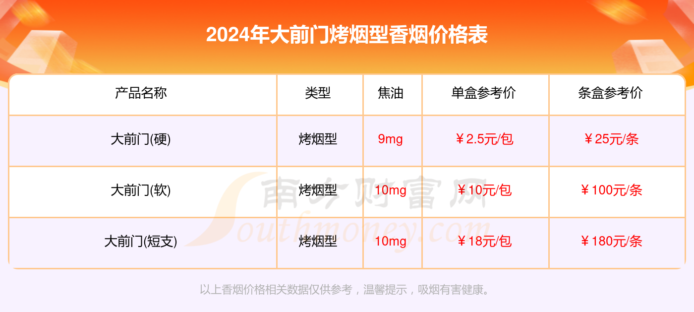 2024大前门价格多少钱一盒_大前门全部烤烟型香烟价格表