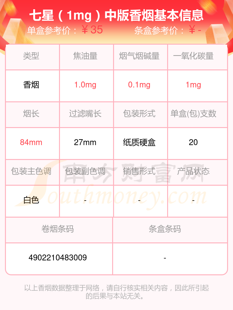 2024MEVIUS(梅比乌斯)香烟焦油量4mg以下的烟一览表