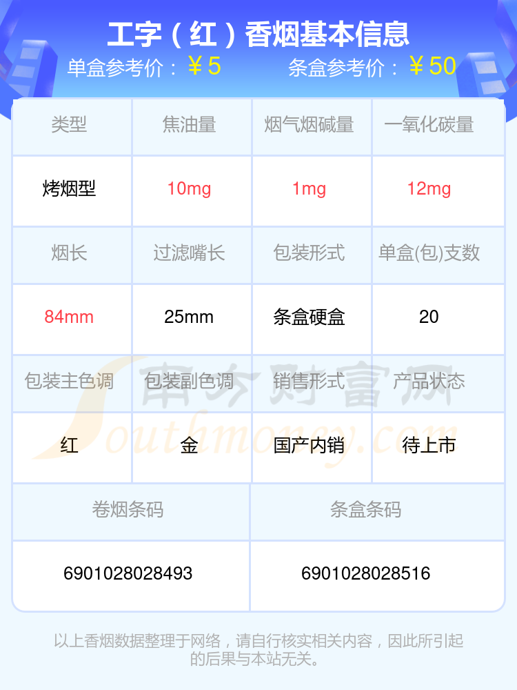 2024工字香烟价格表：尼古丁量1mg以下的烟列表一览