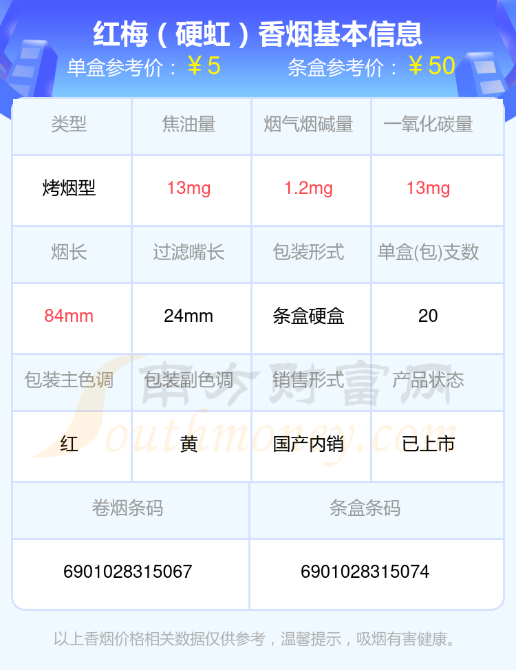 盘点！烟碱低于10mg的红梅香烟列表