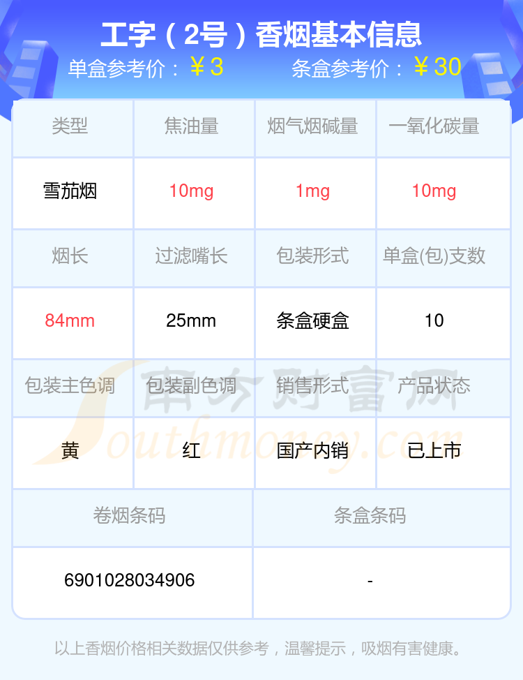 2024工字香烟价格表：尼古丁量1mg以下的烟列表一览