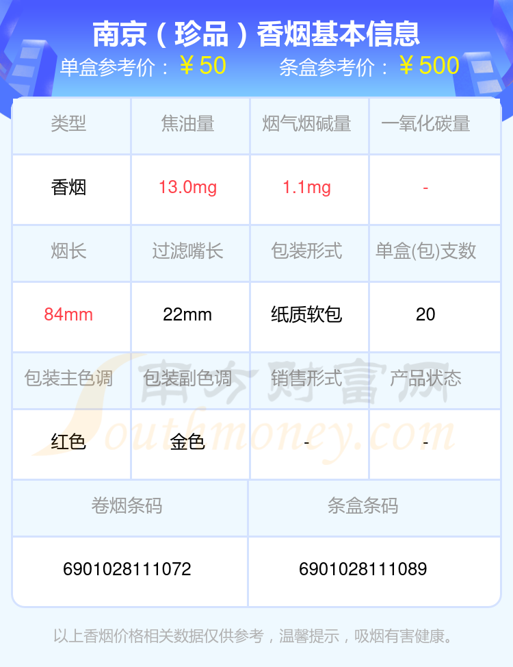 南京香烟20元~50元左右的烟2024都有哪些？