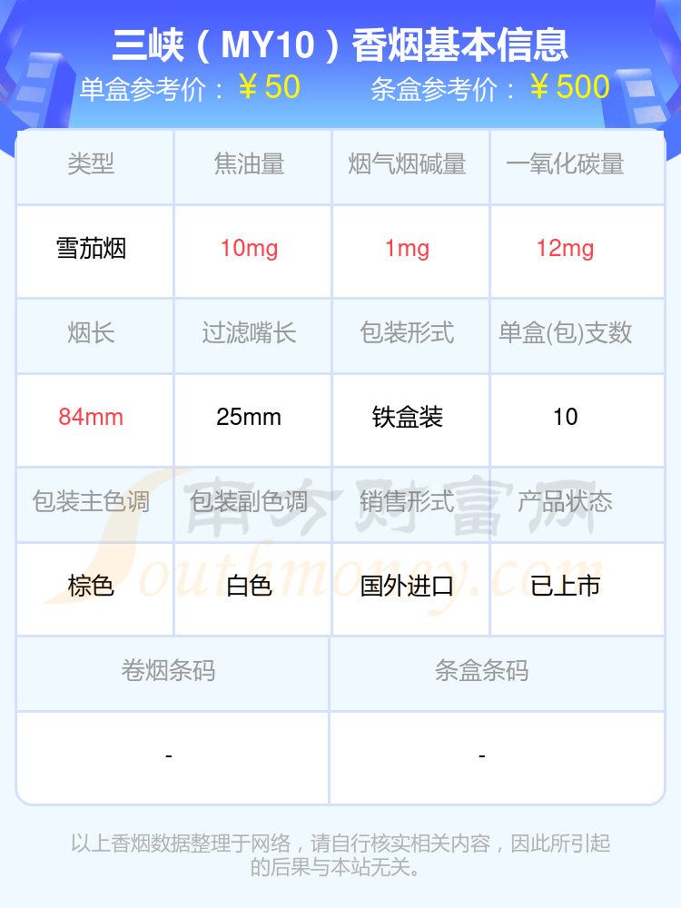 三峡香烟40至60元左右的烟都有哪些？