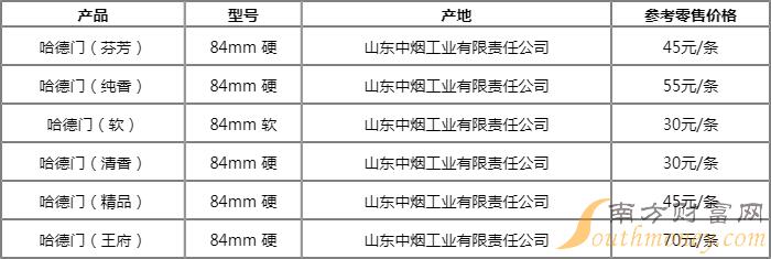 最新哈德门（金典）香烟价格一览表