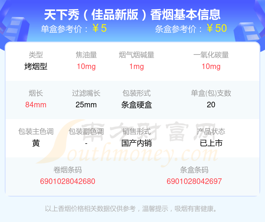 2024天下秀香烟烟碱量低于5mg的烟查询一览