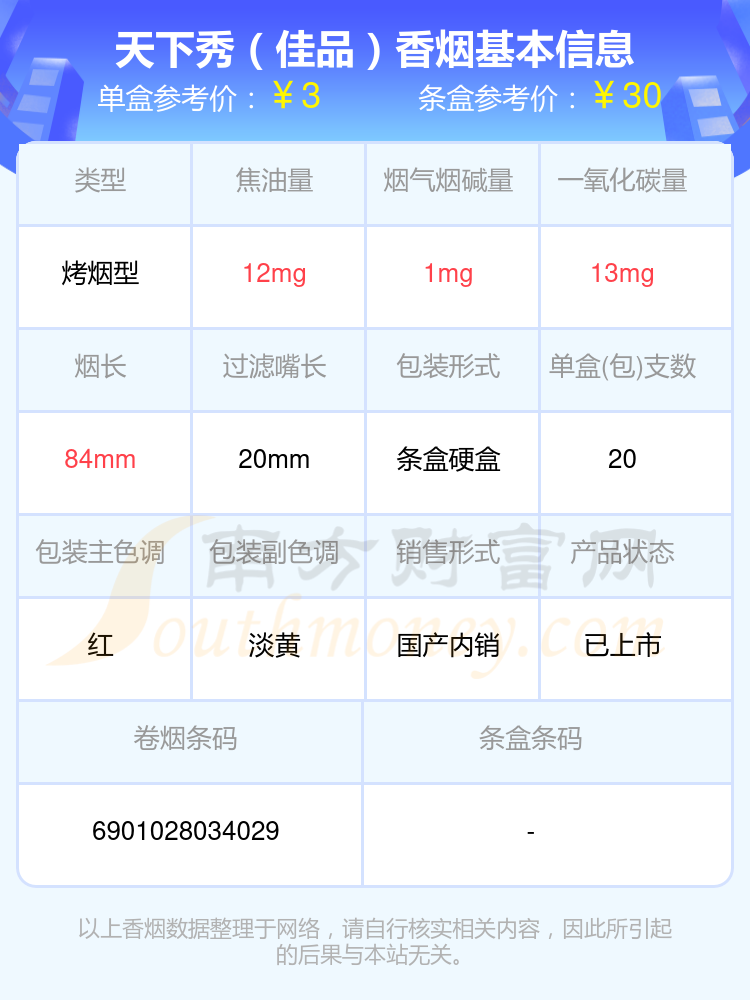 2024天下秀香烟烟碱量低于5mg的烟查询一览