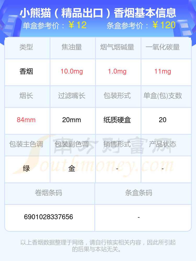 盘点！2024年十至二十元左右的小熊猫香烟列表