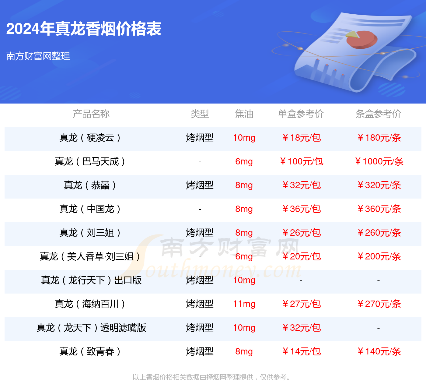 真龙凌云香烟价格2024查询（基本信息一览）