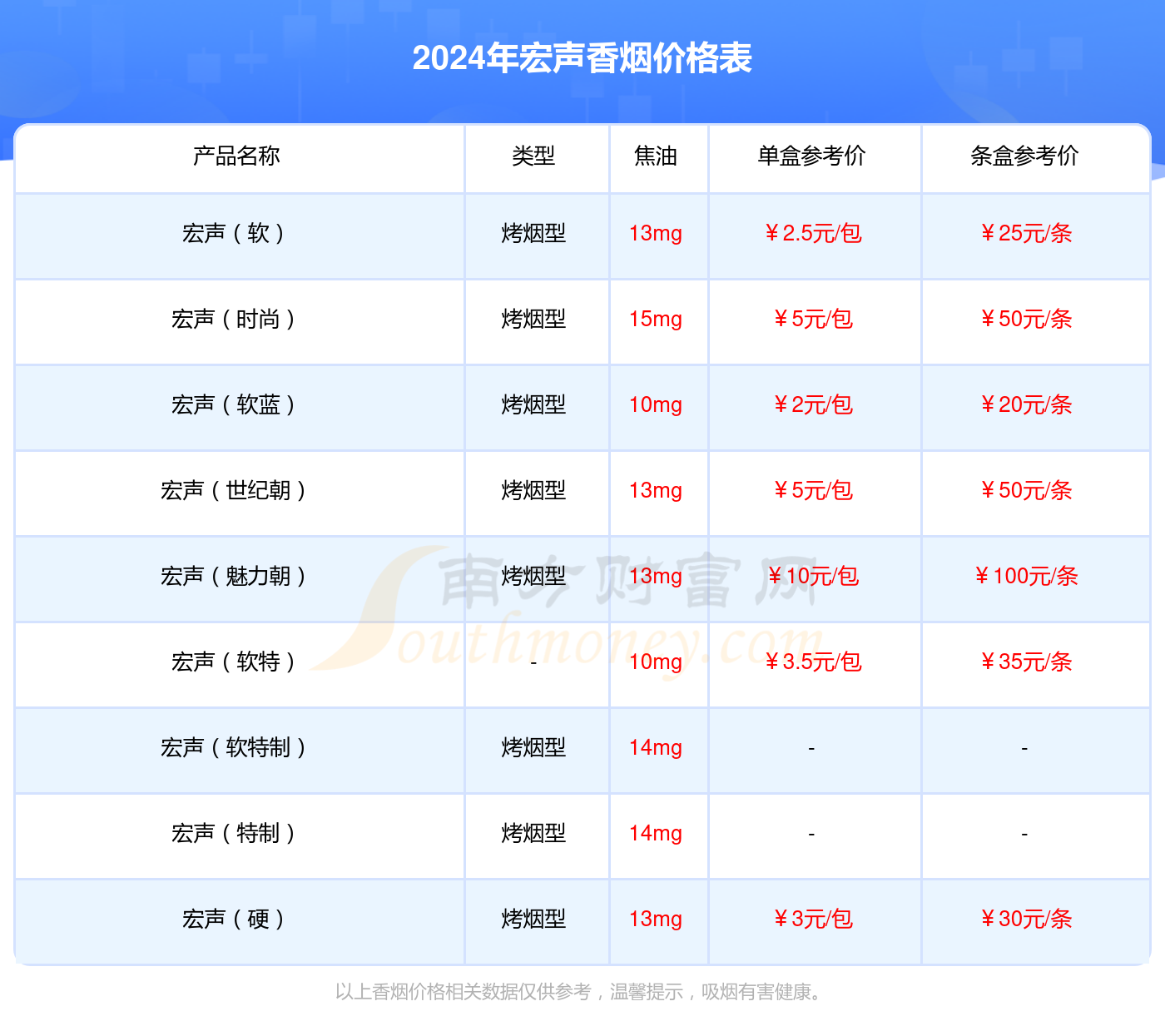 宏声精品多少钱一条2024（宏声香烟价格表）