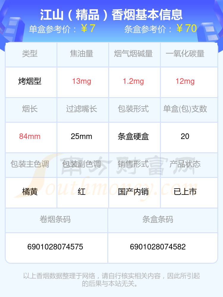 烟碱量4mg以下的江山香烟都有哪些（2024年）