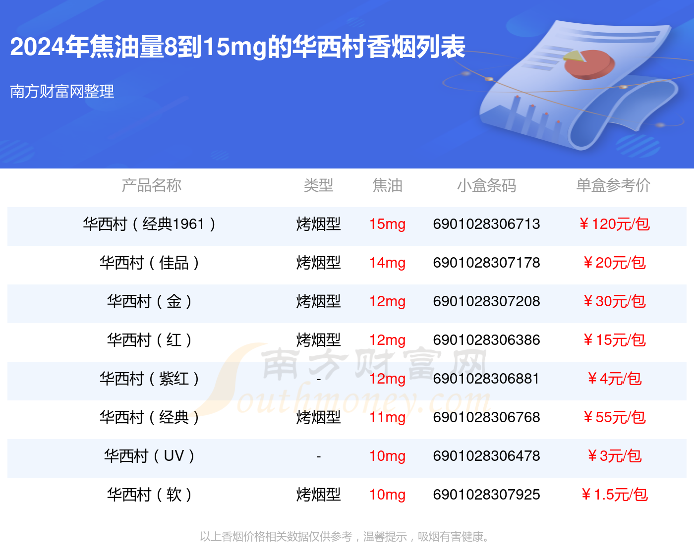 华西村香烟焦油量8到15mg的烟都有哪些（2024年）