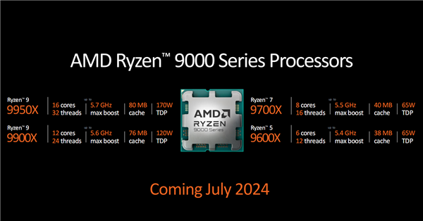 AMD锐龙9000系列性能不敌7000X3D 但差距比以往小