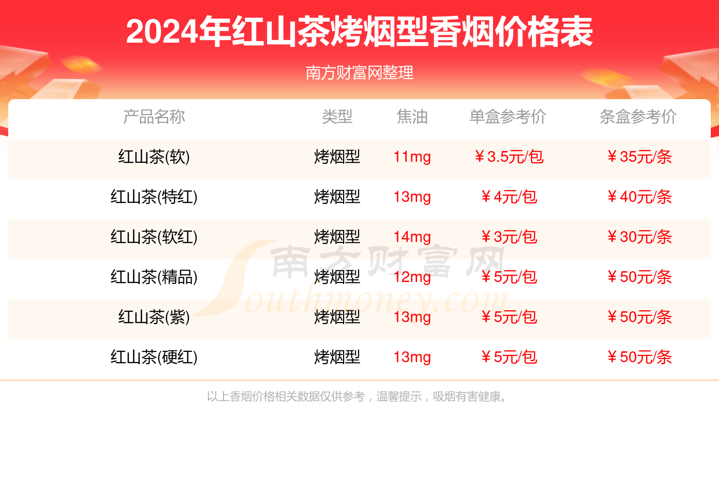 红山茶香烟多少一盒_所有红山茶烤烟型香烟价格表（2024）