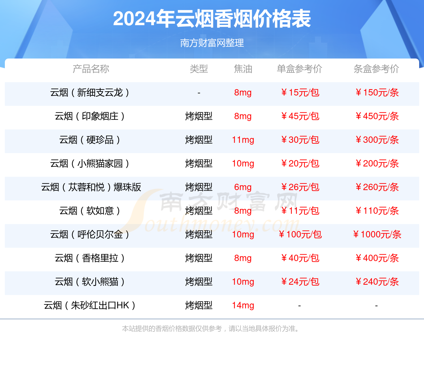 云烟珠光白香烟价格2024多少一条