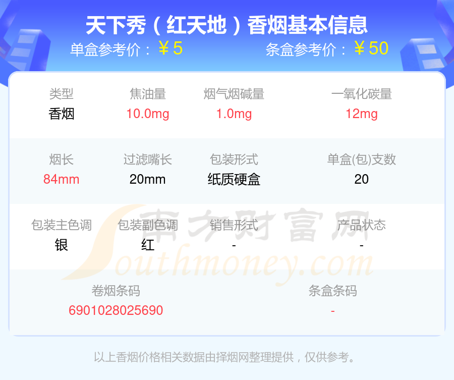 2024天下秀香烟烟碱量低于5mg的烟查询一览