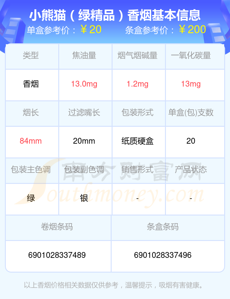 盘点！2024年十至二十元左右的小熊猫香烟列表