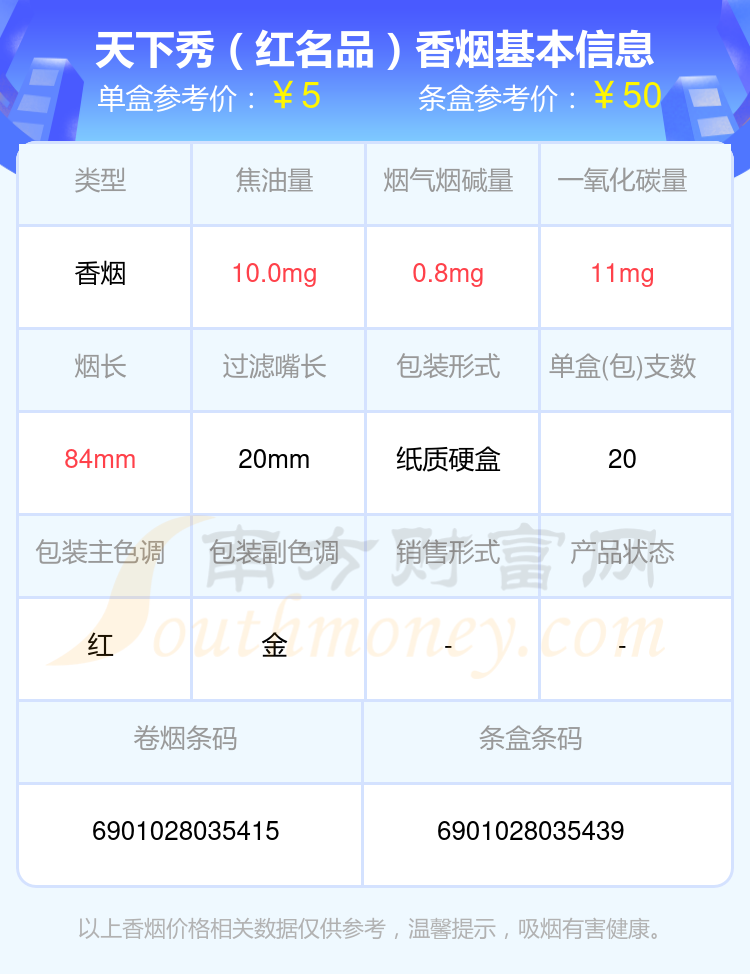 2024天下秀香烟烟碱量低于5mg的烟查询一览