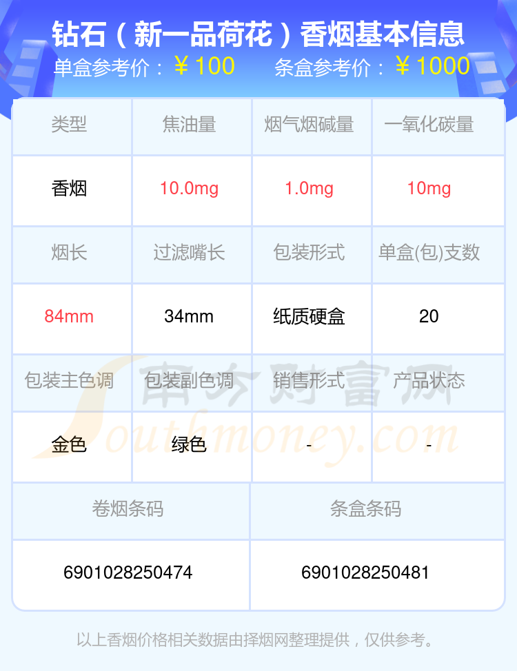 100元以上的钻石香烟盘点