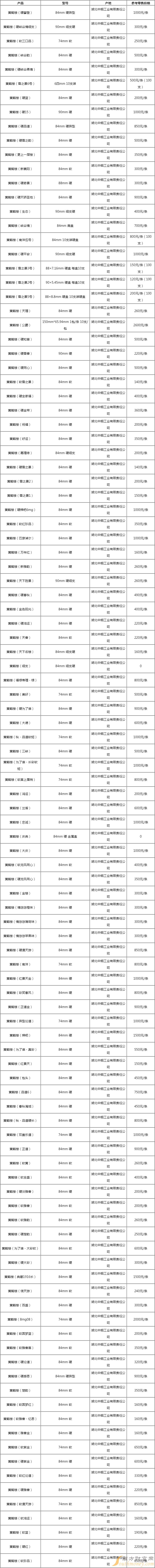 最新黄鹤楼（为了谁·长彩硬）烟价格表和图片大全