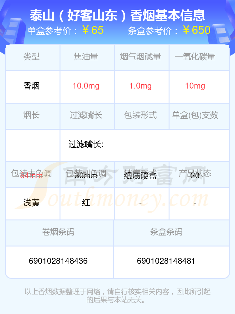 2024泰山香烟60至80元的烟有哪些？