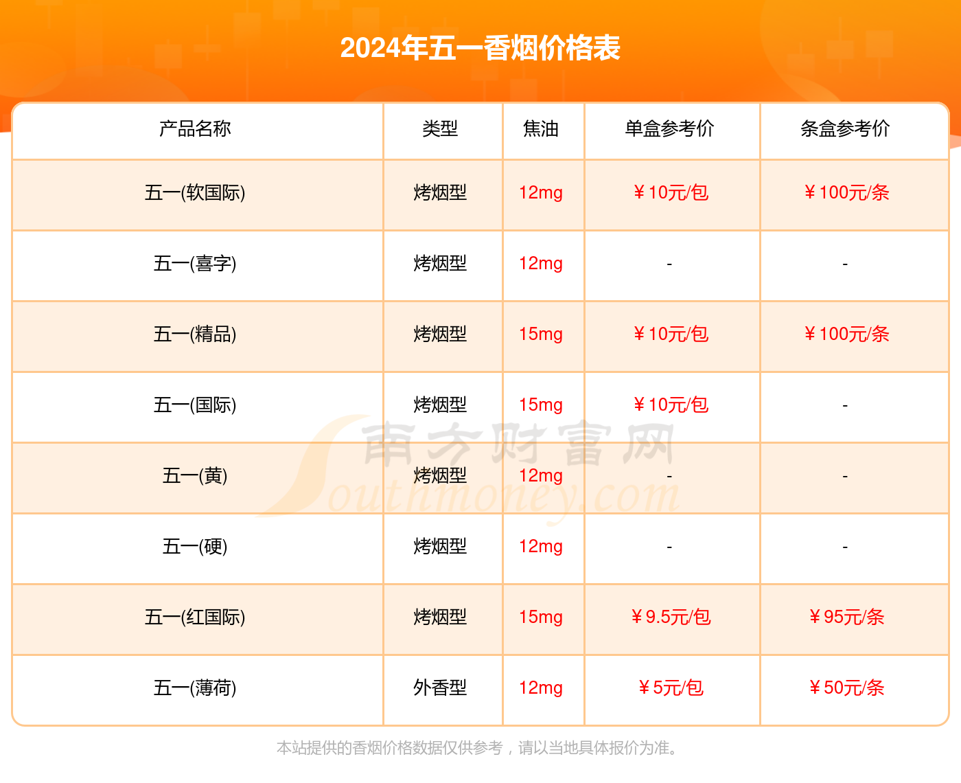 2024年五一香烟价格表汇总一览（多少钱一盒）