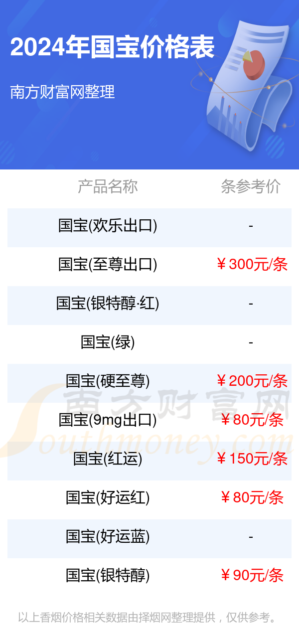 2024国宝香烟价格多少钱一条_国宝全部香烟价格一览表