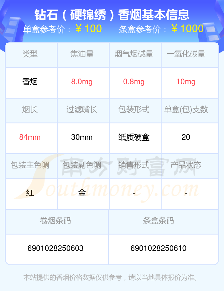 100元以上的钻石香烟盘点