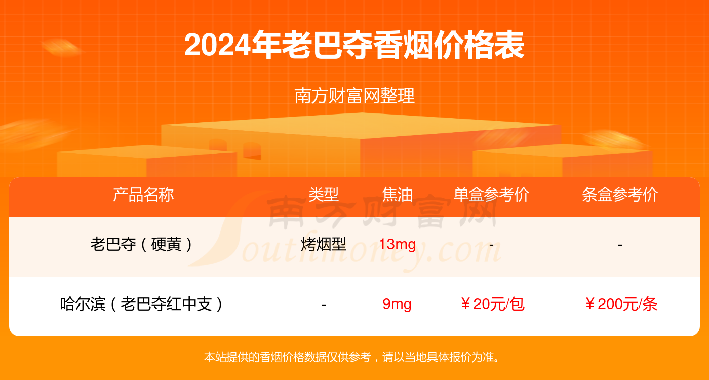 2024年老巴夺黄香烟价格表（多少钱一条）