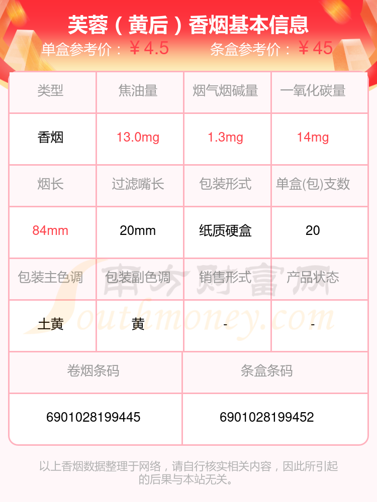 2024芙蓉香烟价格表：烟碱量5mg以下的烟盘点