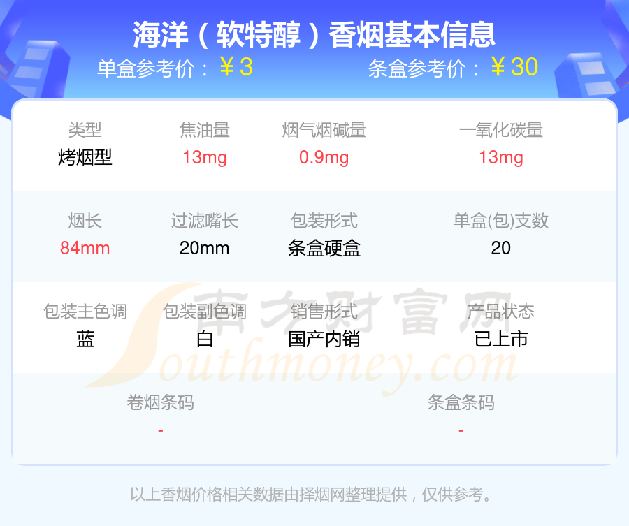 盘点！尼古丁1mg以下的海洋香烟列表