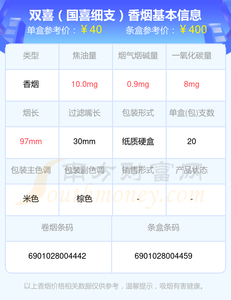 30元~60元左右的双喜香烟2024一览