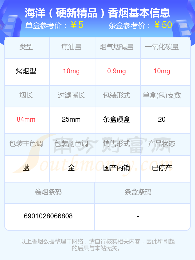 盘点！尼古丁1mg以下的海洋香烟列表